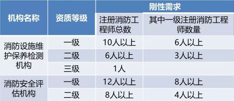 这个季节，规范编委陪你备考消防考试！！_4