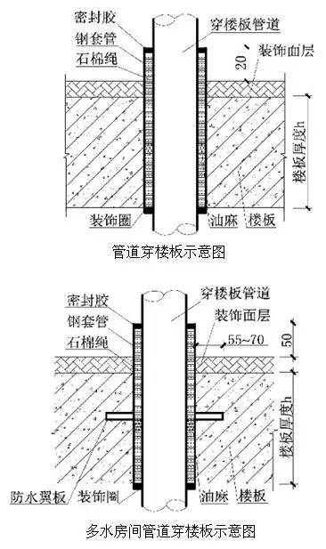 评奖创优的进！工程细部节点做法大全，详图及实例图！_106