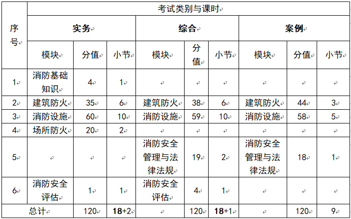 这个季节，规范编委陪你备考消防考试！！_8