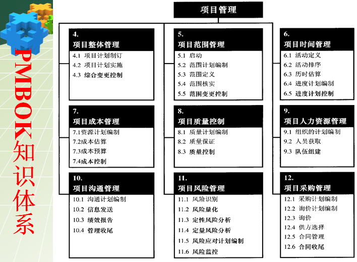 工程项目计划与控制基本概念（ppt，158页）-项目管理