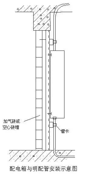 评奖创优的进！工程细部节点做法大全，详图及实例图！_114