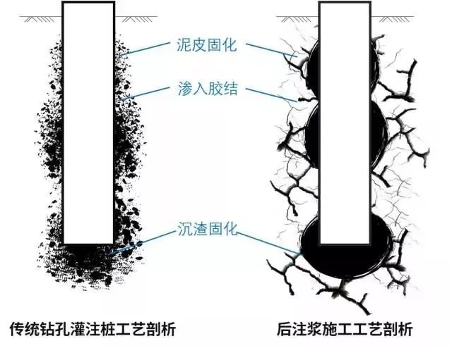 长螺旋钻孔压灌桩技术标资料下载-钻孔灌注桩后注浆施工技术详解，值得收藏！