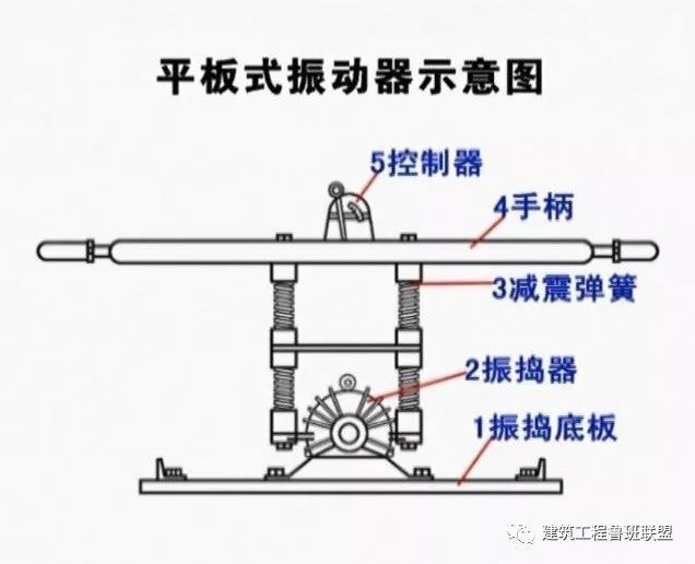 一文说透混凝土振捣工艺，指导施工不出错！_17