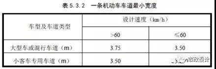 城市道路设计工程图识图，你也可以是道路设计师！_16