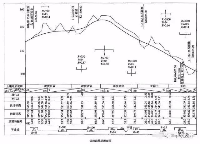 城市道路设计工程图识图，你也可以是道路设计师！_14