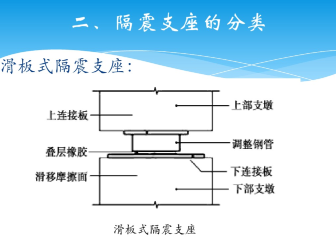 滑板式隔震支座