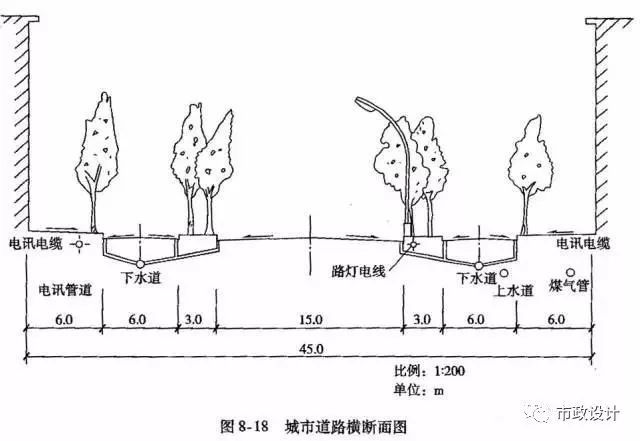 城市道路设计工程图识图，你也可以是道路设计师！_25