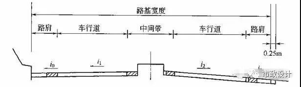 城市道路设计工程图识图，你也可以是道路设计师！_28