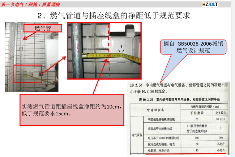 机电工程质量通病防治  50页-燃气管道与插座接线盒