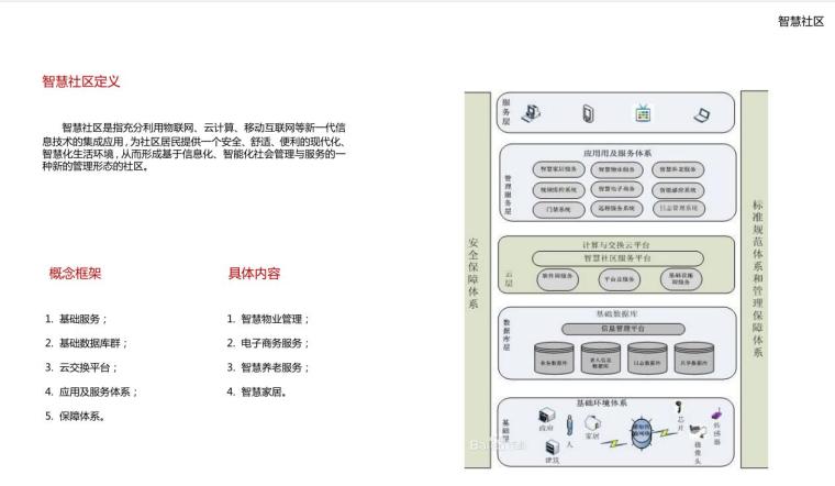 [河南] 郑州国投九栋住宅建筑方案文本（PDF+134页）-智慧社区