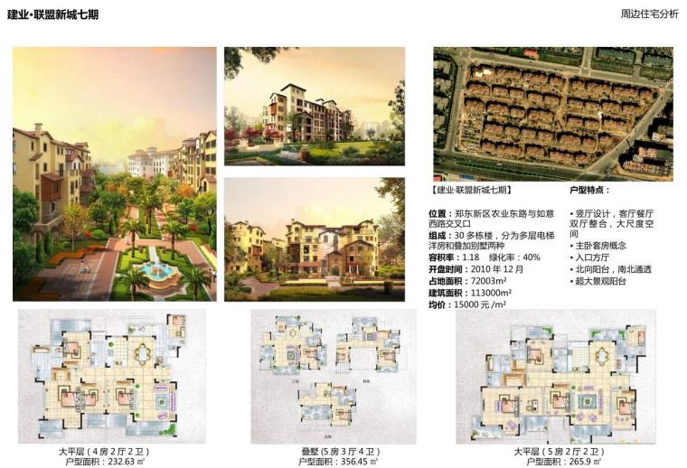[河南] 郑州国投九栋住宅建筑方案文本（PDF+134页）-周边住宅分析