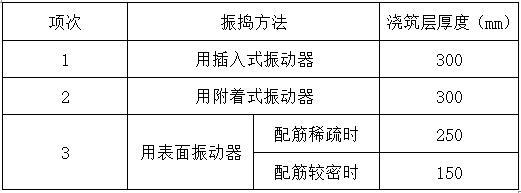 和县环城河等水系河道综合治理施工方案-混凝土分层浇筑厚度