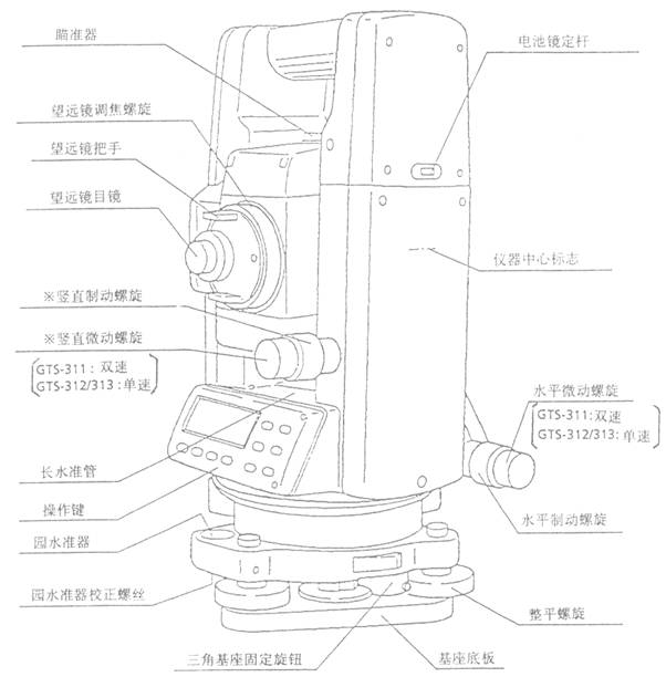 全站仪操作视频使用资料下载-全站仪使用教程（测量方法详细）