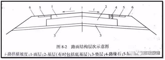 城市道路设计工程图识图，你也可以是道路设计师！_37