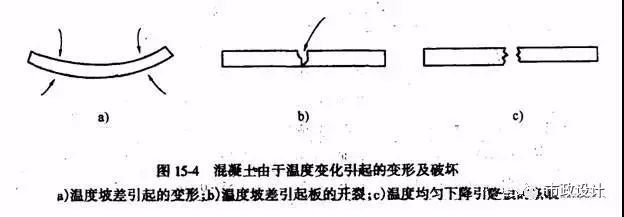 城市道路设计工程图识图，你也可以是道路设计师！_39