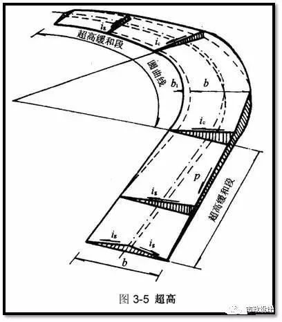 城市道路设计工程图识图，你也可以是道路设计师！_32