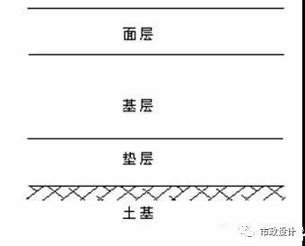 城市道路设计工程图识图，你也可以是道路设计师！_36