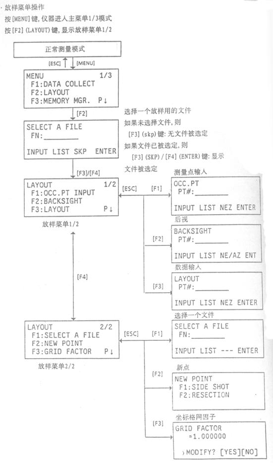 全站仪使用教程（测量方法详细）-51放样操作菜单