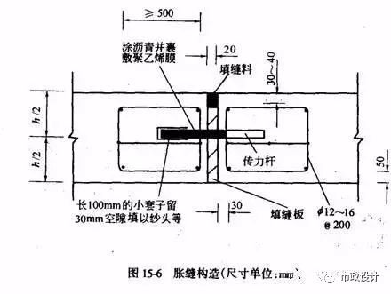 城市道路设计工程图识图，你也可以是道路设计师！_41