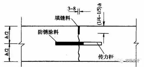 城市道路设计工程图识图，你也可以是道路设计师！_43