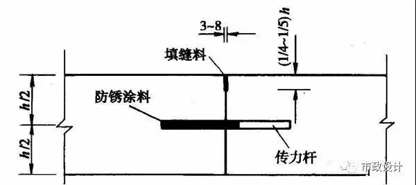 城市道路设计工程图识图，你也可以是道路设计师！_44