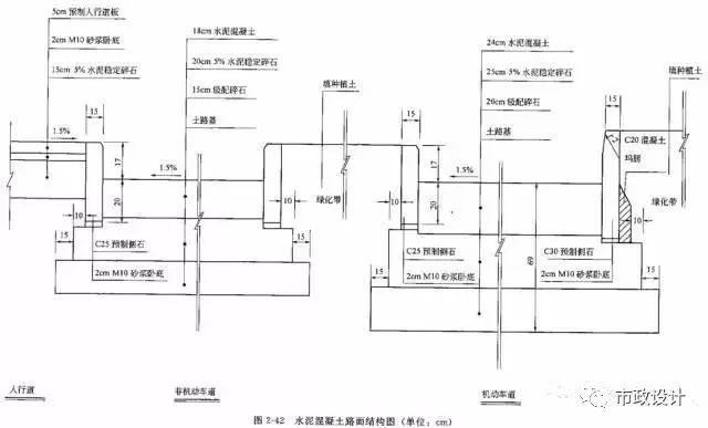 城市道路设计工程图识图，你也可以是道路设计师！_48