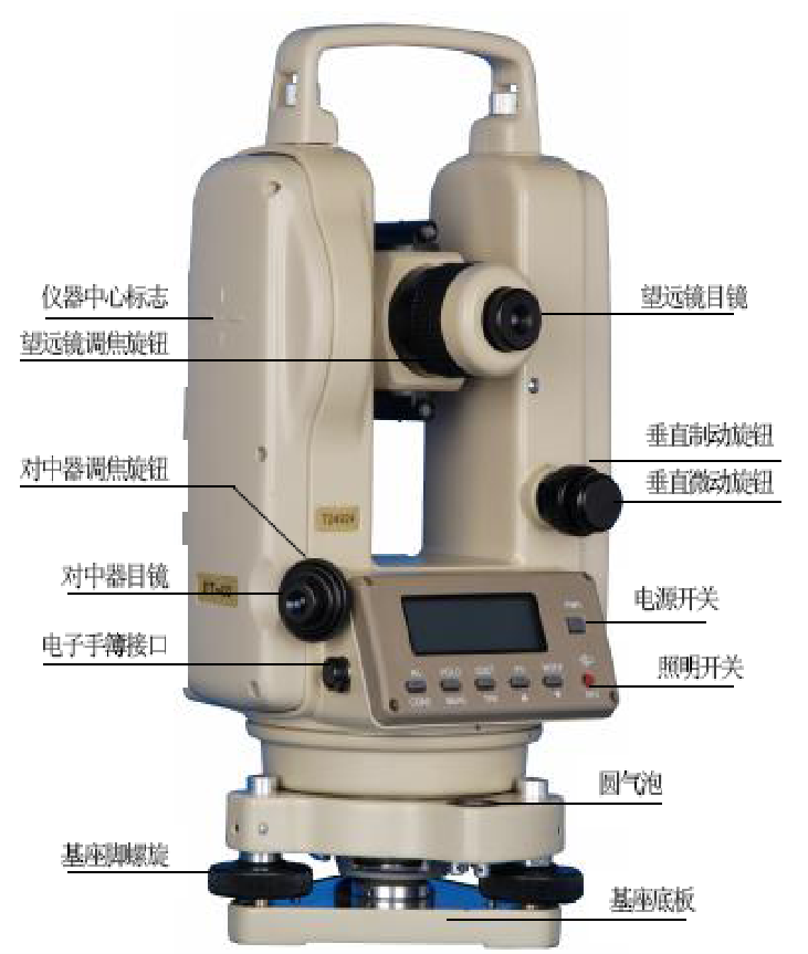 电子经纬仪说明书(完整版)-86电子经纬仪的部件名称
