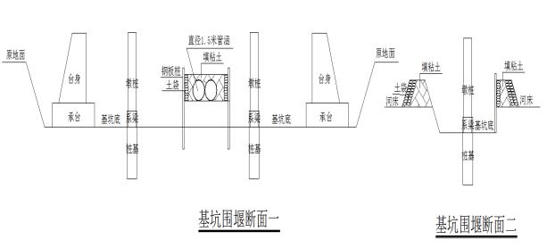 [福建]橋樑河道臨時圍堰專項施工方案(鋼板樁 鋼筋砼涵管)