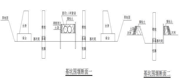 [福建]桥梁河道临时围堰专项施工方案（钢板桩+钢筋砼涵管）-肖桥基坑围堰断面图