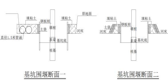 [福建]桥梁河道临时围堰专项施工方案（钢板桩+钢筋砼涵管）-基坑围堰断面图