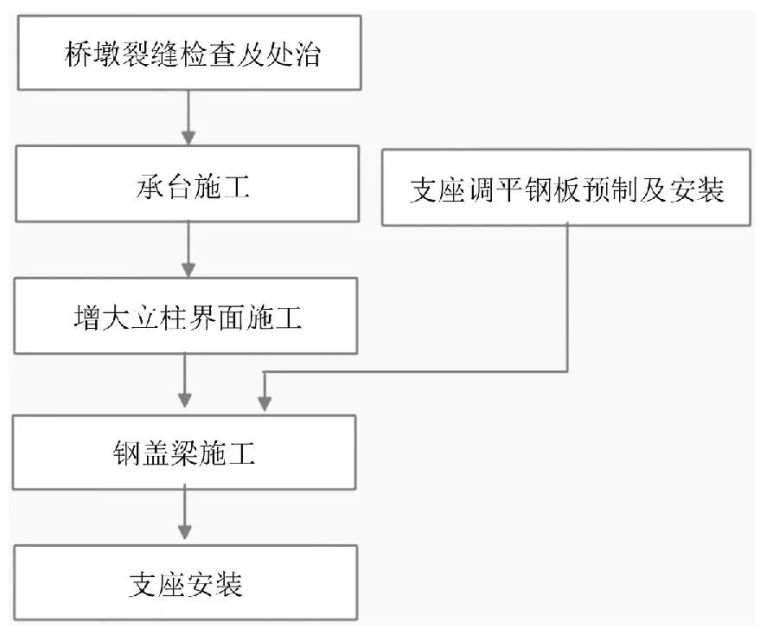 独柱墩桥梁维修加固施工技术方案_3