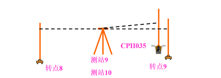 dna03電子水準儀使用說明解析培訓講義ppt(圖文並茂)