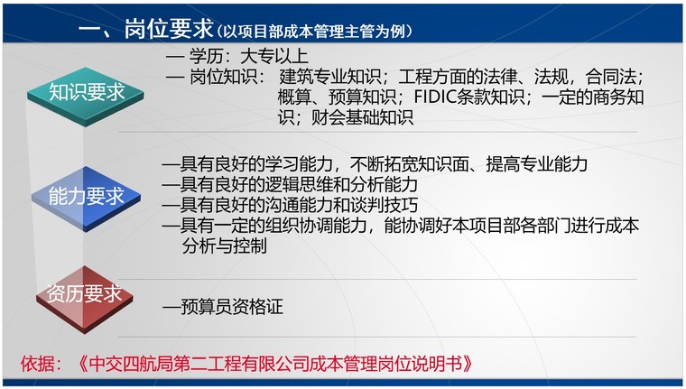 工程项目合同管理岗位培训-1、岗位要求