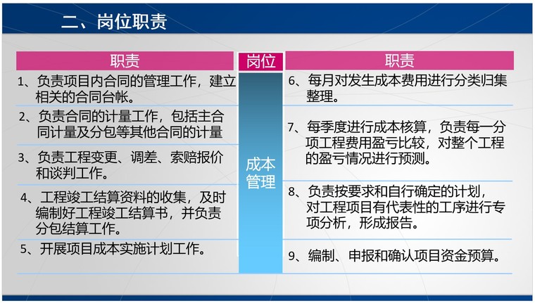 工程项目合同管理岗位培训-2、岗位职责