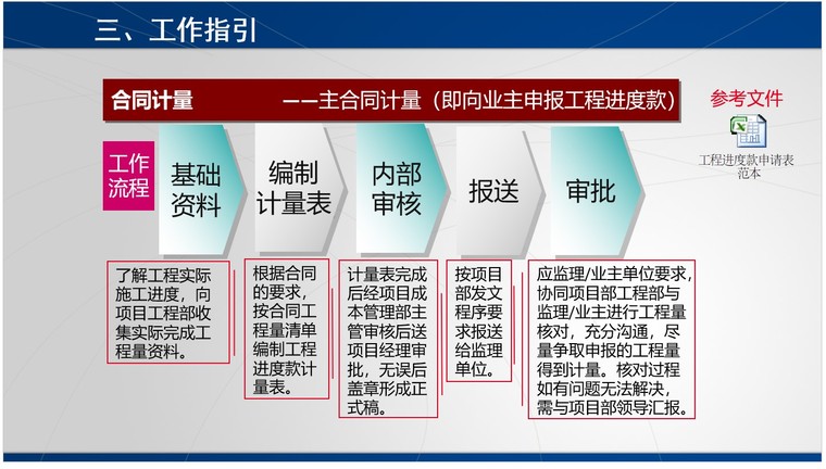 工程项目合同管理岗位培训-4、合同计量