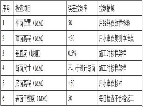 桥梁占用河道施工方案资料下载-活水畅流一期工程河道治理工程施工方案