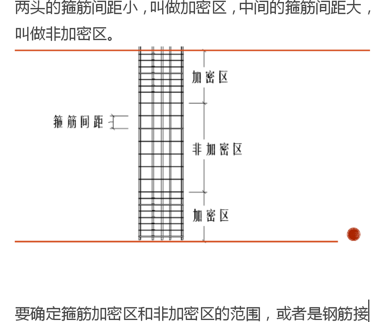 钢筋必看知识点讲解-加密区非加密区