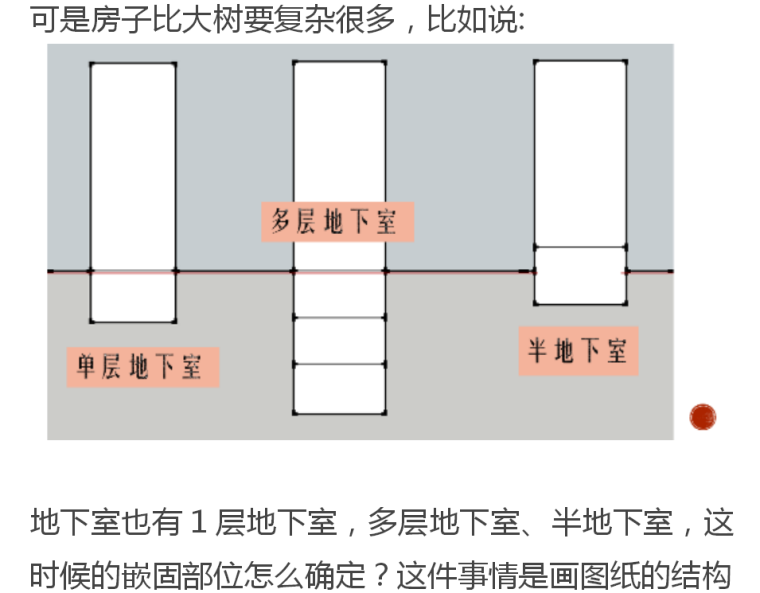 钢筋必看知识点讲解-嵌固部位