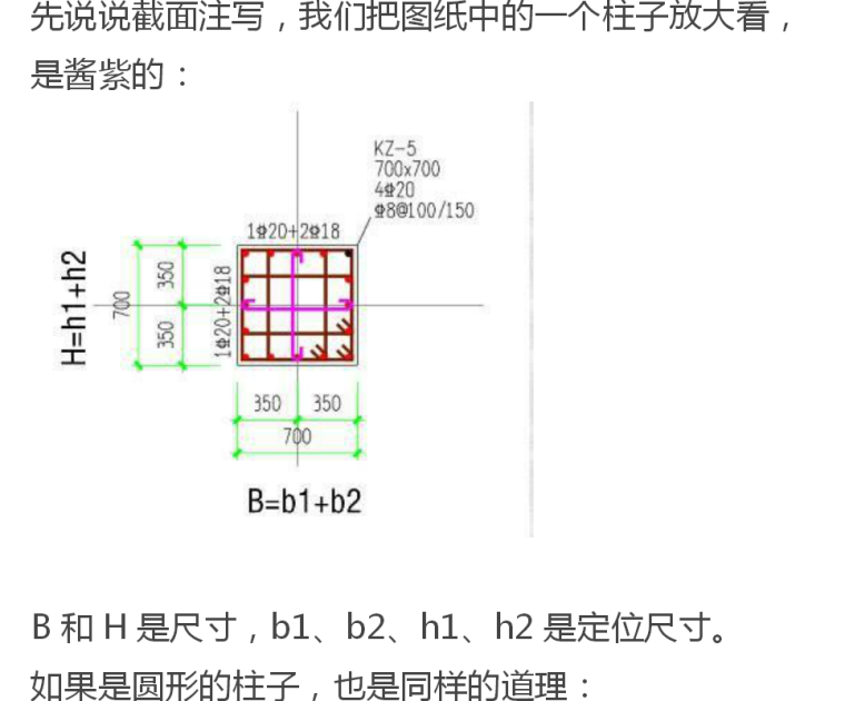 钢筋必看知识点讲解-图纸标注方式