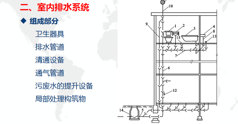 给排水采暖燃气工程造价课件-室内排水系统