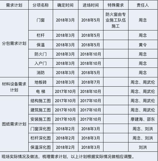 实例观摩中建五局全工序穿插施工，图文解析工艺做法！_6