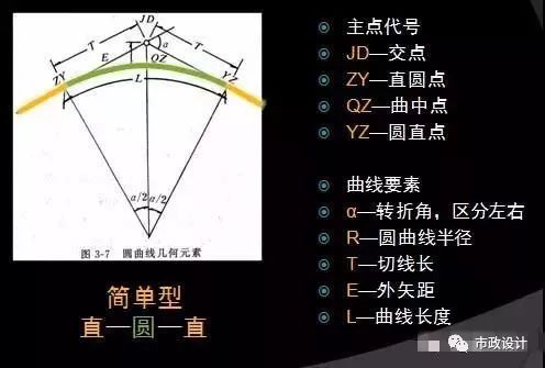 城市道路设计工程图识图，你也可以是道路设计师！_5