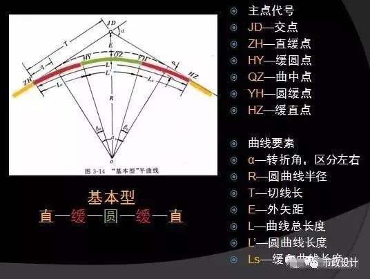 城市道路设计工程图识图，你也可以是道路设计师！_6