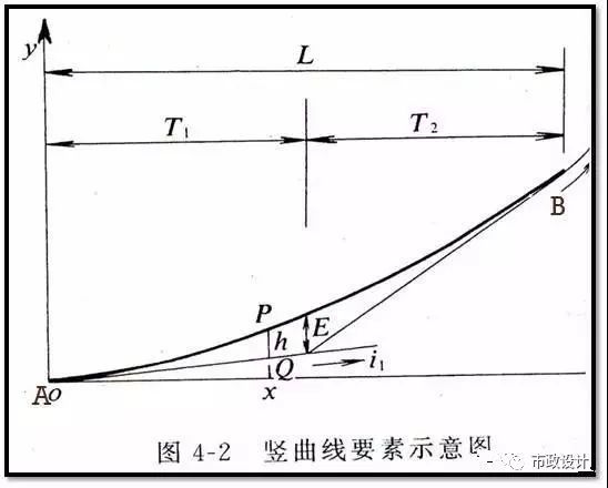 城市道路设计工程图识图，你也可以是道路设计师！_13