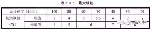 城市道路设计工程图识图，你也可以是道路设计师！_9