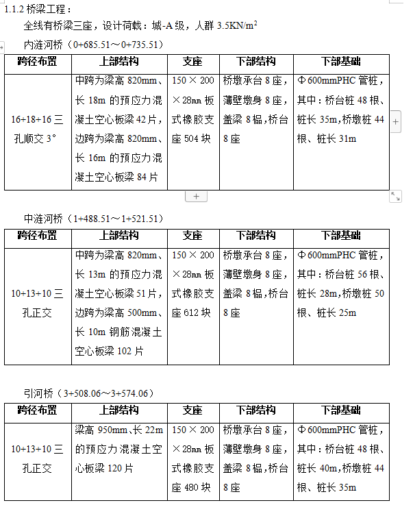 [上海]海港城新城市政工程监理细则-桥梁工程