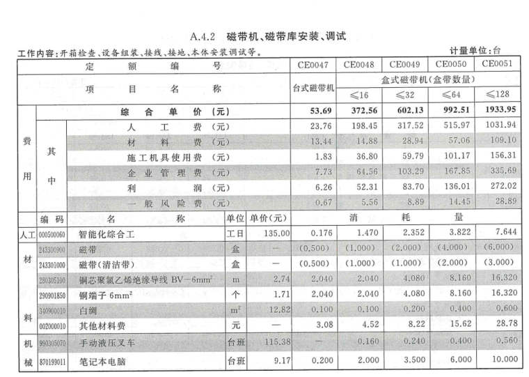 2018年重庆市通用安装工程计价定额（3574页）-磁带机定额