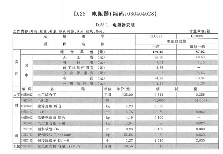 2018年重庆市通用安装工程计价定额（3574页）-电阻器定额