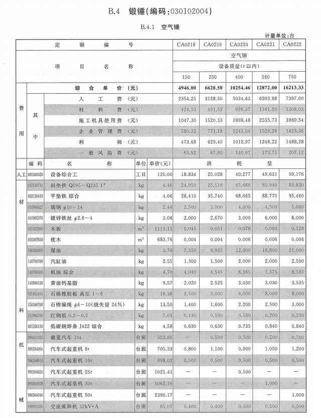 2018年重庆市通用安装工程计价定额（3574页）-空气锤定额