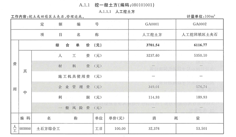 2018年重慶市城市軌道交通工程計價定額(931頁)